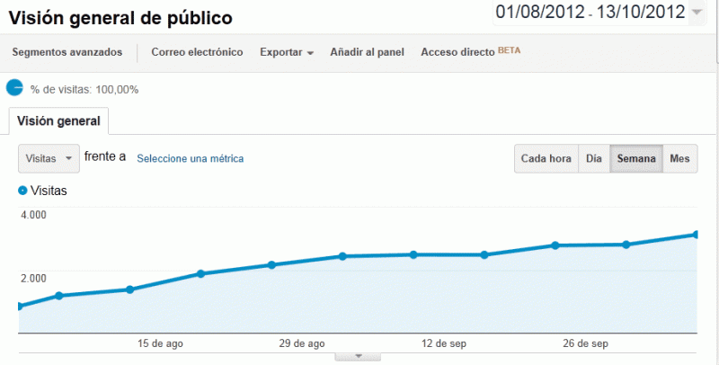 tendencia-semanal-oct2012.gif