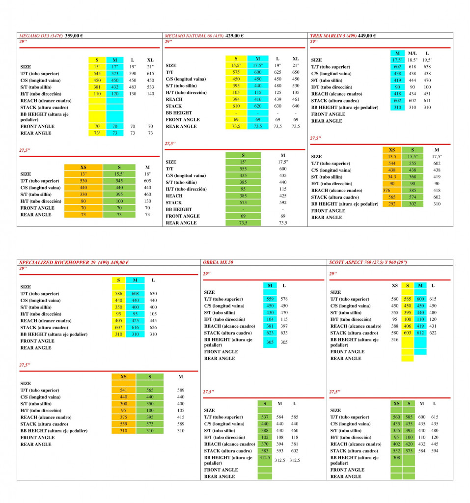 Tabla de tallas