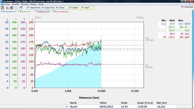 Test20' 90%UA(09-01-2013)